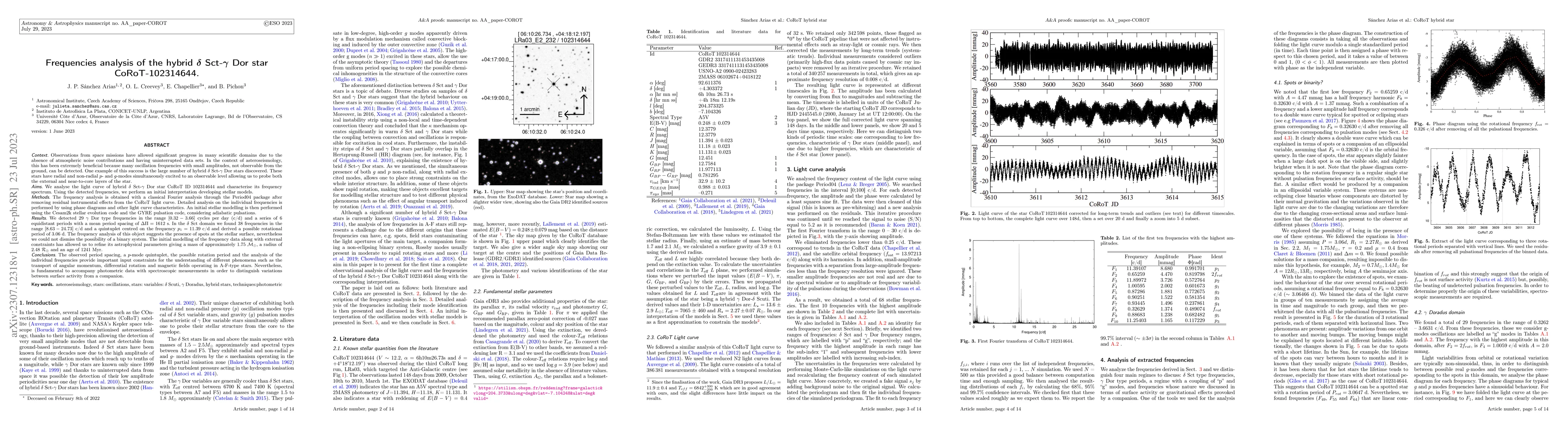 Thumbnail for Frequencies analysis of the hybrid delta Sct-gamma Dor star
  CoRoT-102314644