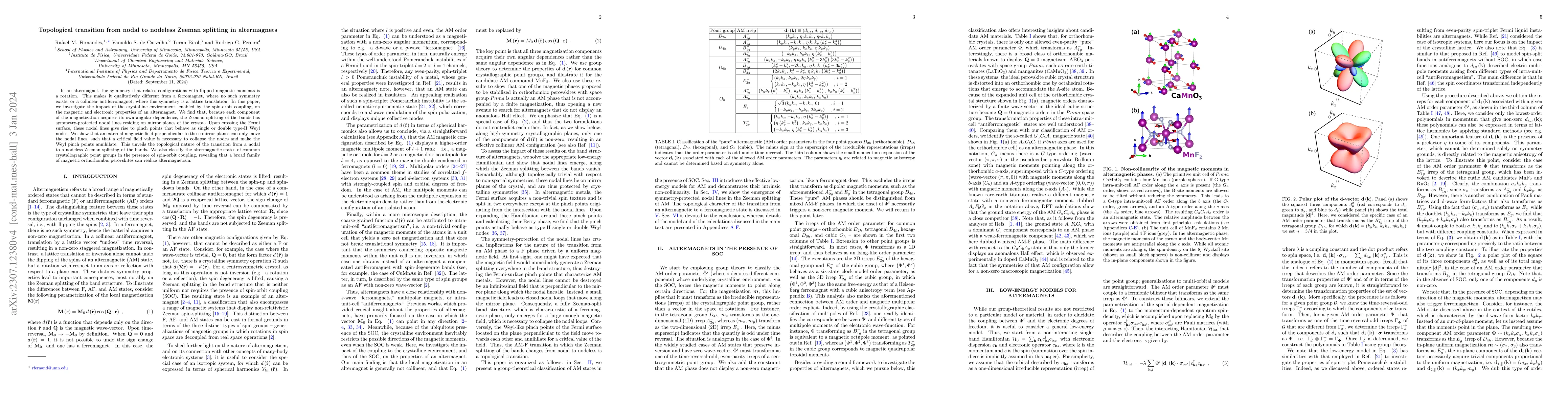 Thumbnail for Topological transition from nodal to nodeless Zeeman splitting in
  altermagnets