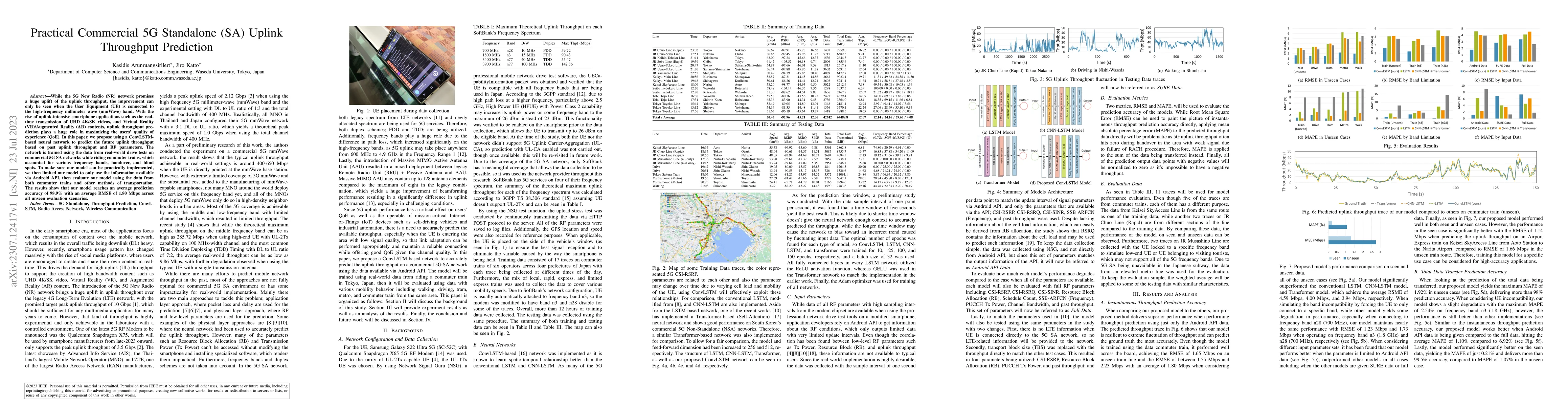 Thumbnail for Practical Commercial 5G Standalone (SA) Uplink Throughput Prediction