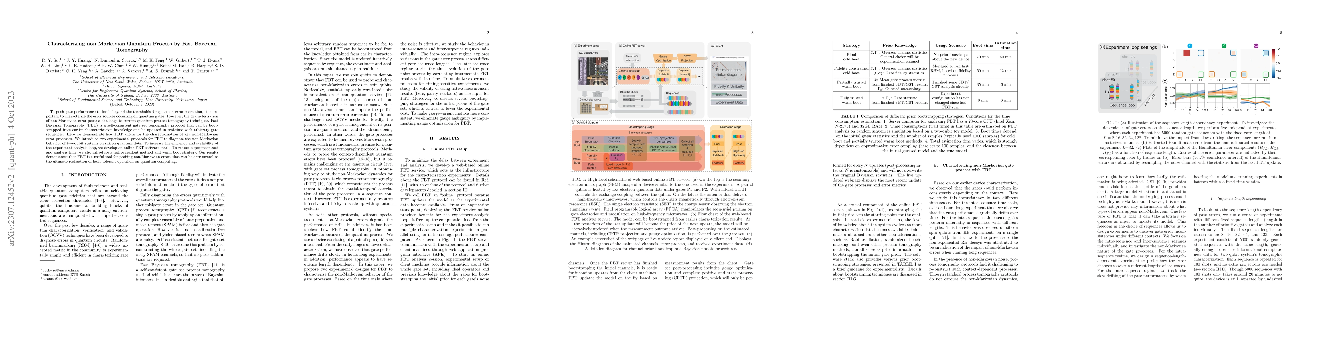 Thumbnail for Characterizing non-Markovian Quantum Process by Fast Bayesian Tomography