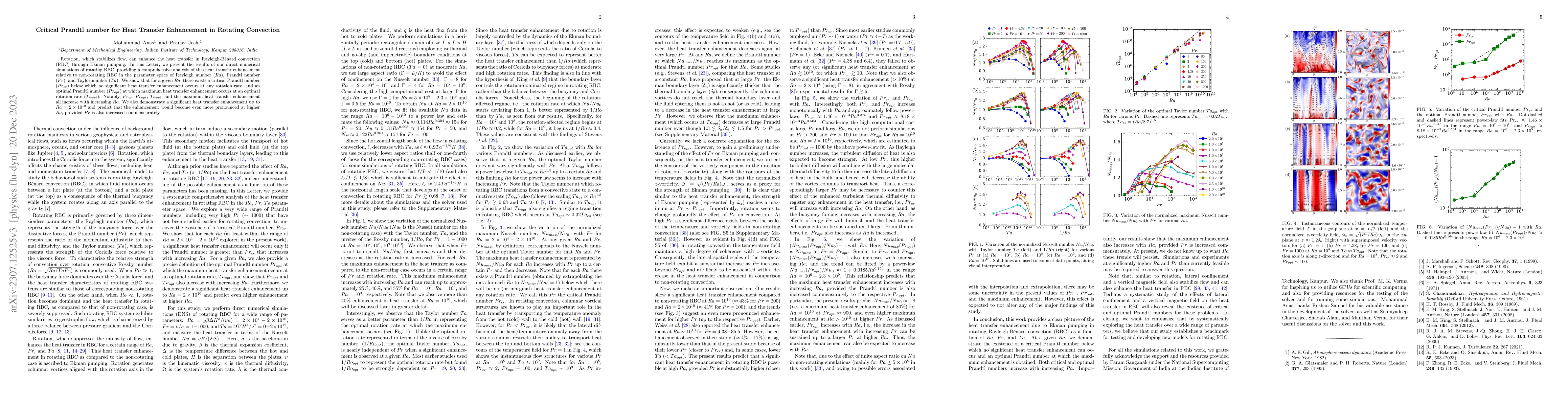 Thumbnail for Critical Prandtl number for Heat Transfer Enhancement in Rotating
  Convection