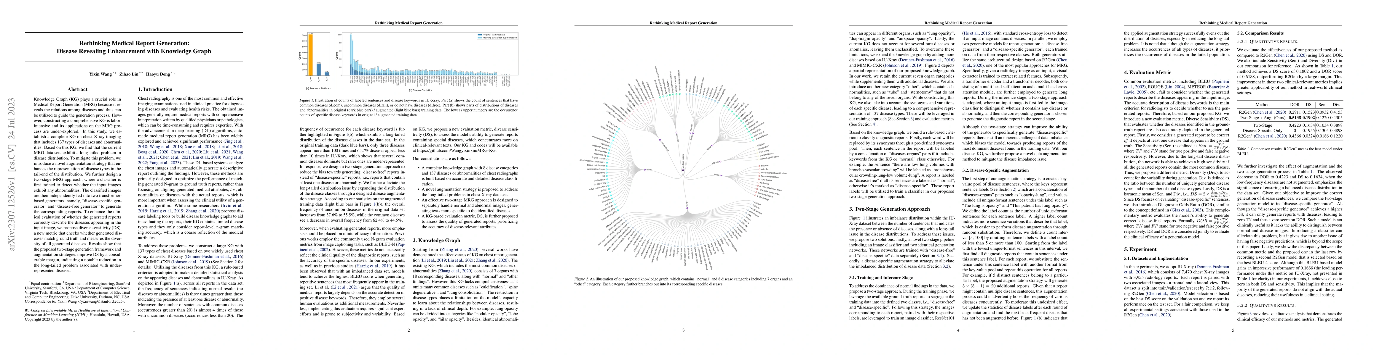 Thumbnail for Rethinking Medical Report Generation: Disease Revealing Enhancement with
  Knowledge Graph