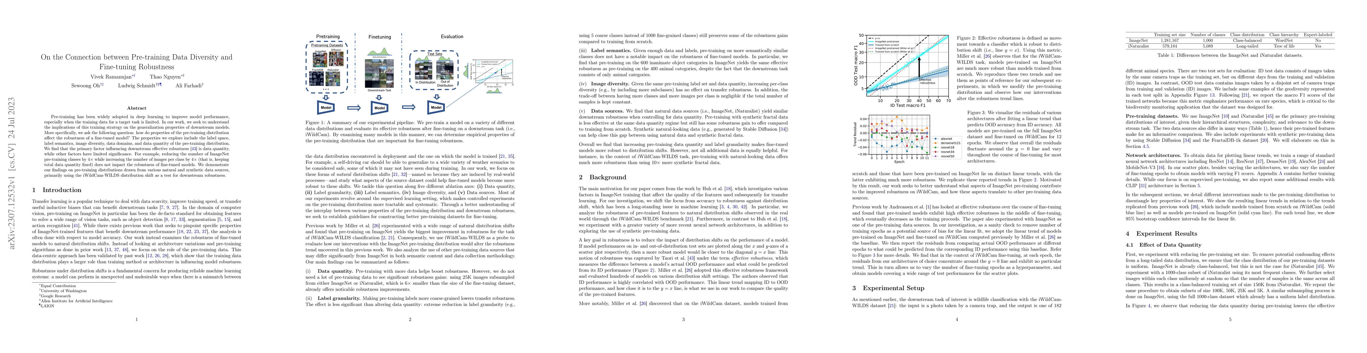 Thumbnail for On the Connection between Pre-training Data Diversity and Fine-tuning
  Robustness