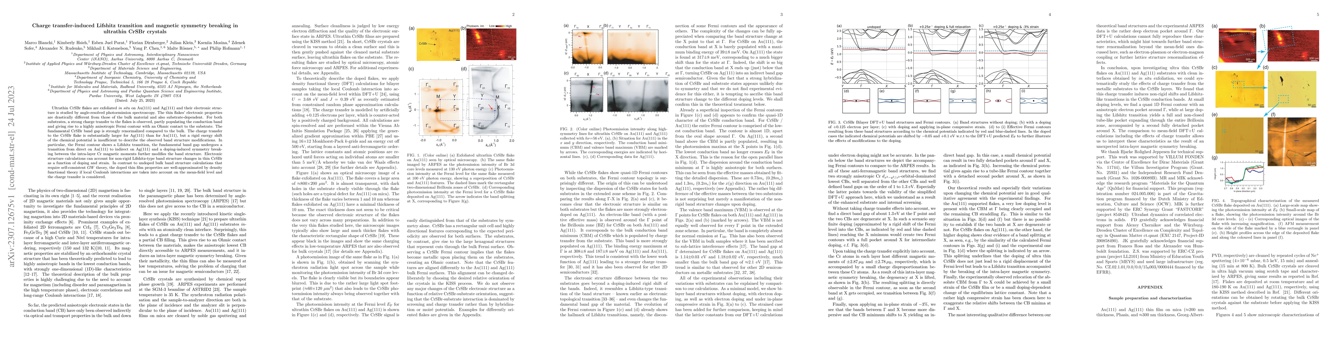 Thumbnail for Charge transfer-induced Lifshitz transition and magnetic symmetry
  breaking in ultrathin CrSBr crystals