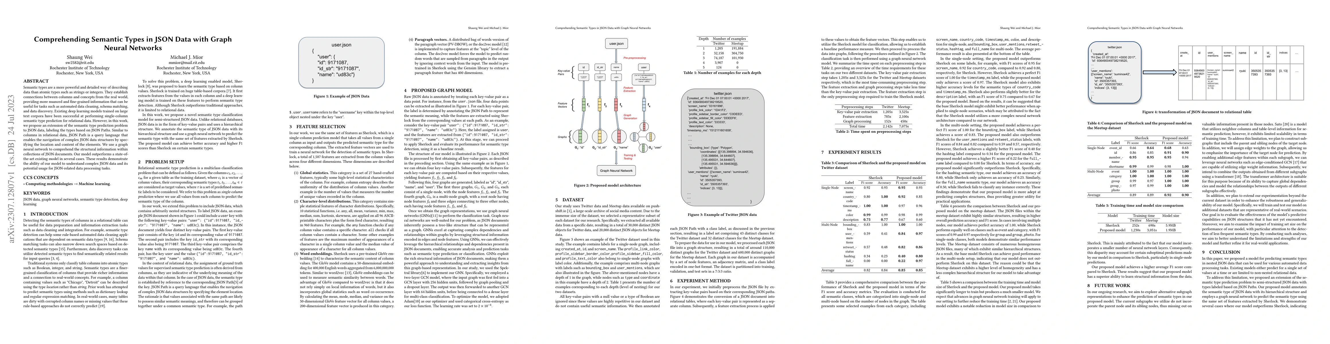 Thumbnail for Comprehending Semantic Types in JSON Data with Graph Neural Networks