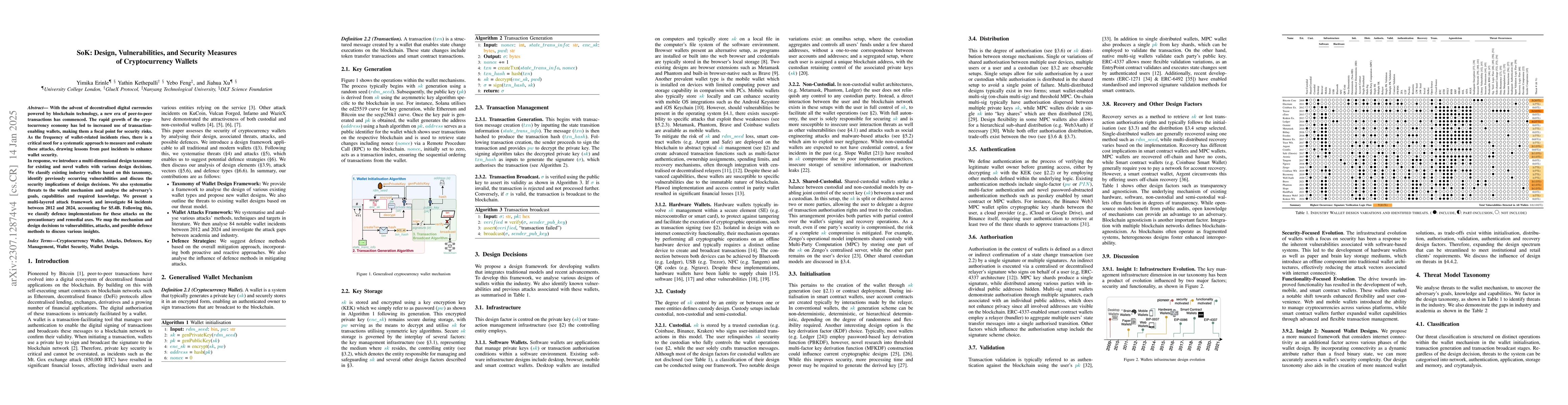 Thumbnail for SoK: Design, Vulnerabilities, and Security Measures of Cryptocurrency
  Wallets