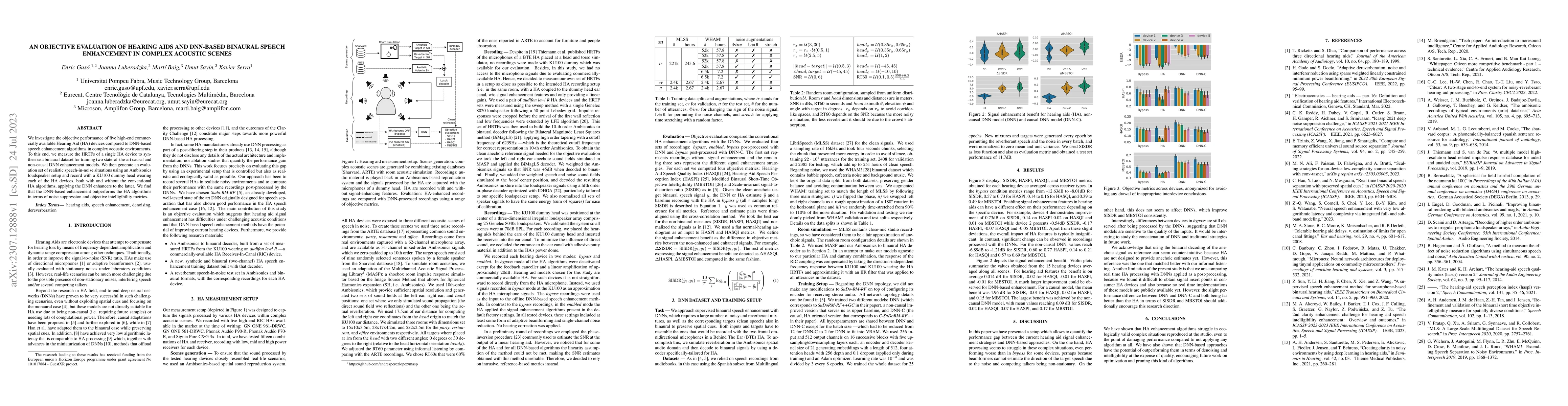 Thumbnail for An objective evaluation of Hearing Aids and DNN-based speech enhancement
  in complex acoustic scenes