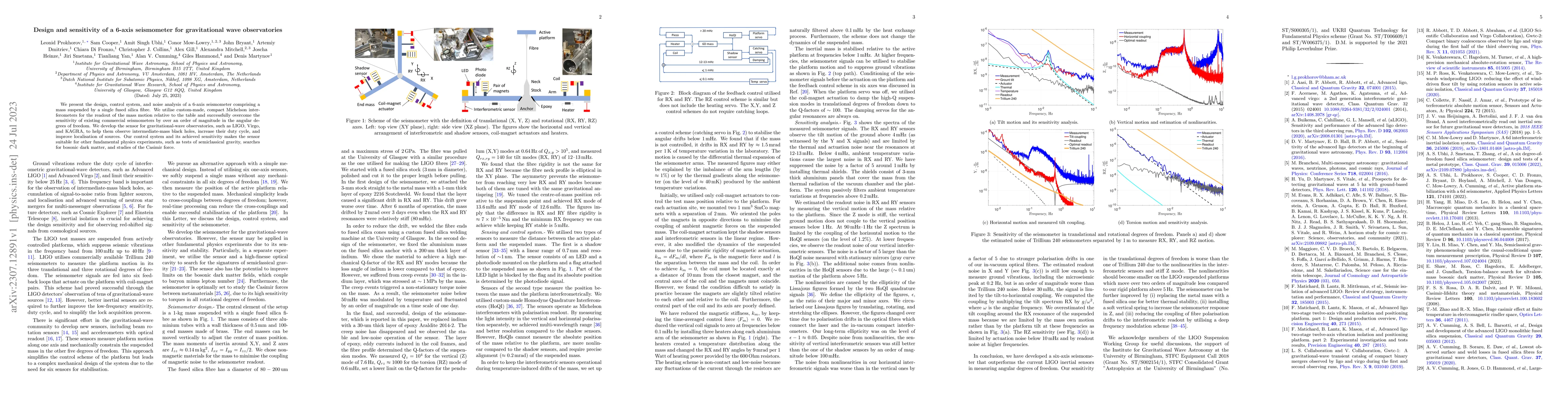 Thumbnail for Design and sensitivity of a 6-axis seismometer for gravitational wave
  observatories
