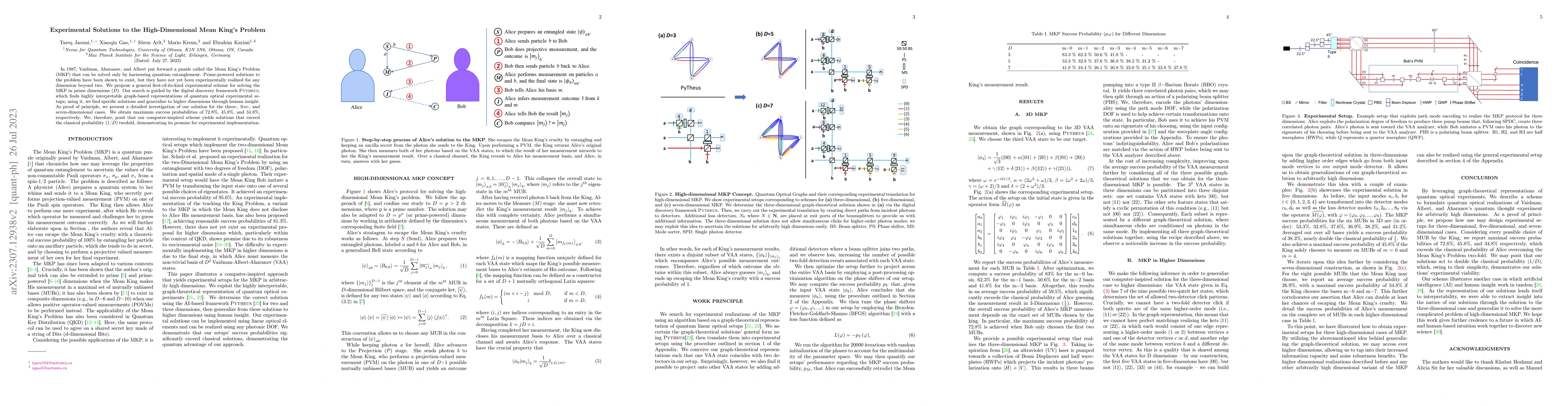 Thumbnail for Experimental Solutions to the High-Dimensional Mean King's Problem