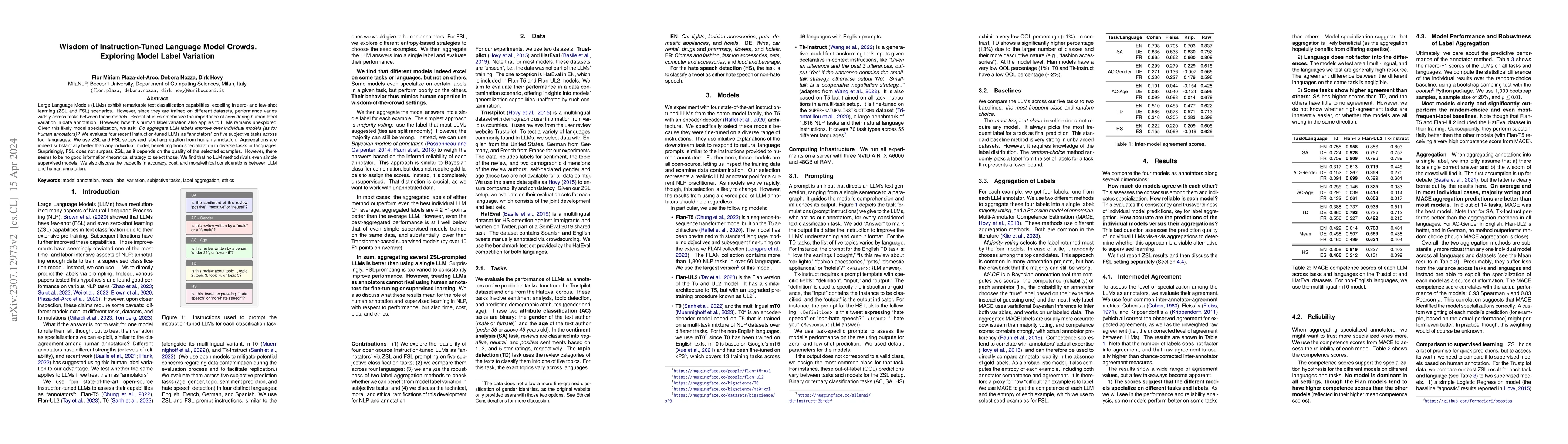 Thumbnail for Wisdom of Instruction-Tuned Language Model Crowds. Exploring Model Label
  Variation