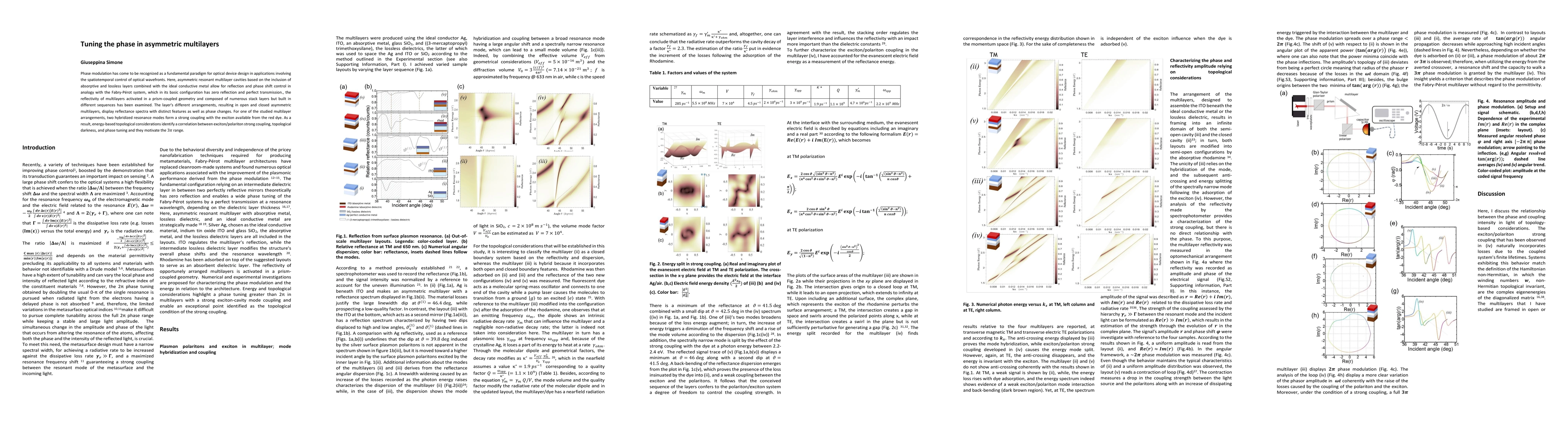 Thumbnail for Tuning the phase in asymmetric multilayers