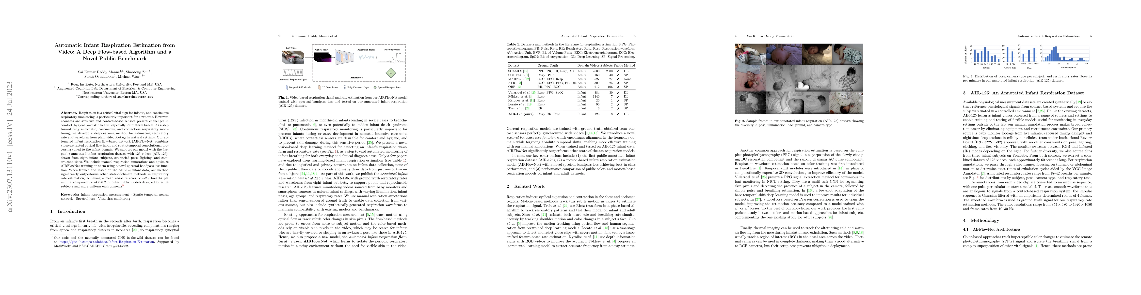 Thumbnail for Automatic Infant Respiration Estimation from Video: A Deep Flow-based
  Algorithm and a Novel Public Benchmark