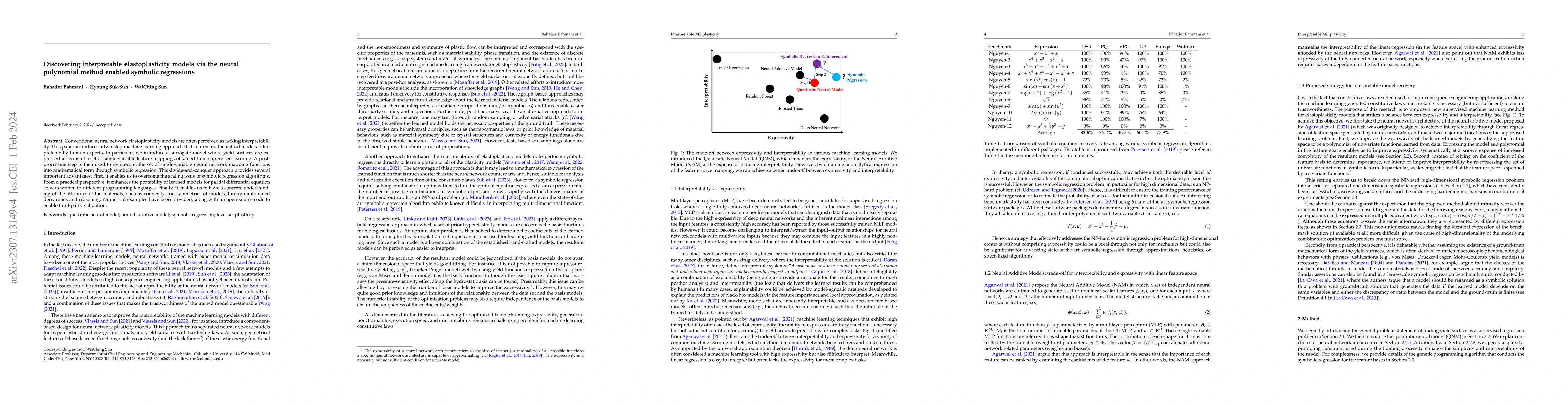 Thumbnail for Discovering interpretable elastoplasticity models via the neural
  polynomial method enabled symbolic regressions