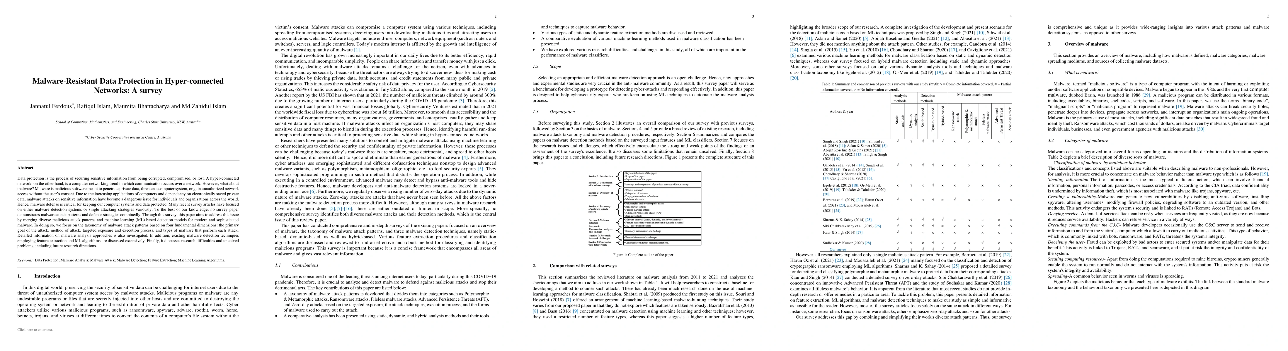 Thumbnail for Malware Resistant Data Protection in Hyper-connected Networks: A survey