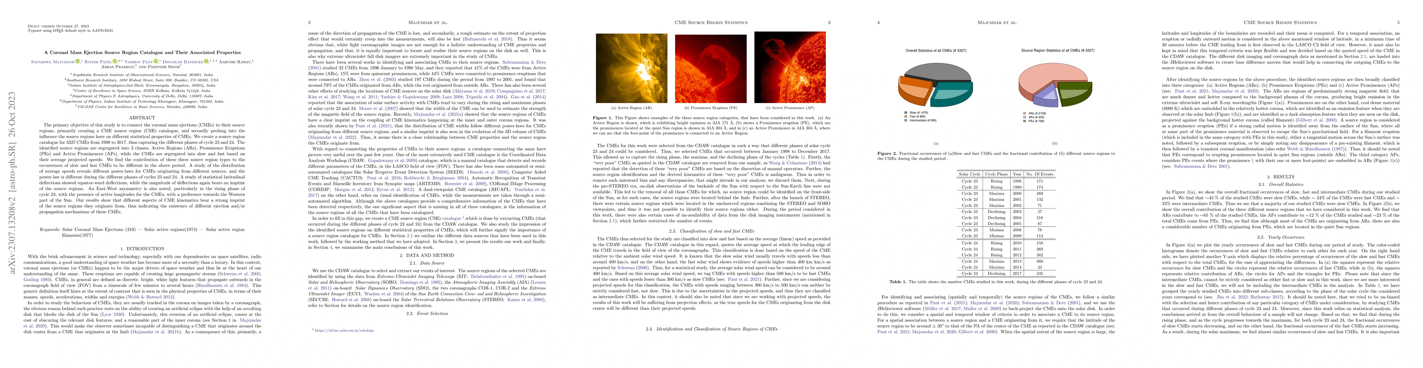 Thumbnail for A Coronal Mass Ejection Source Region Catalogue and their Associated
  Properties