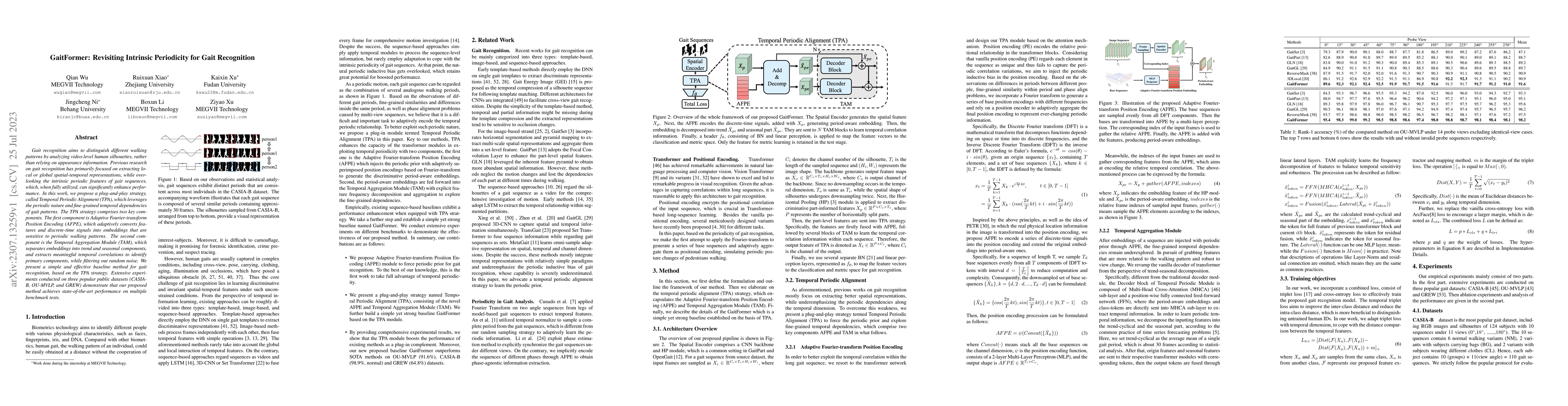 Thumbnail for GaitFormer: Revisiting Intrinsic Periodicity for Gait Recognition