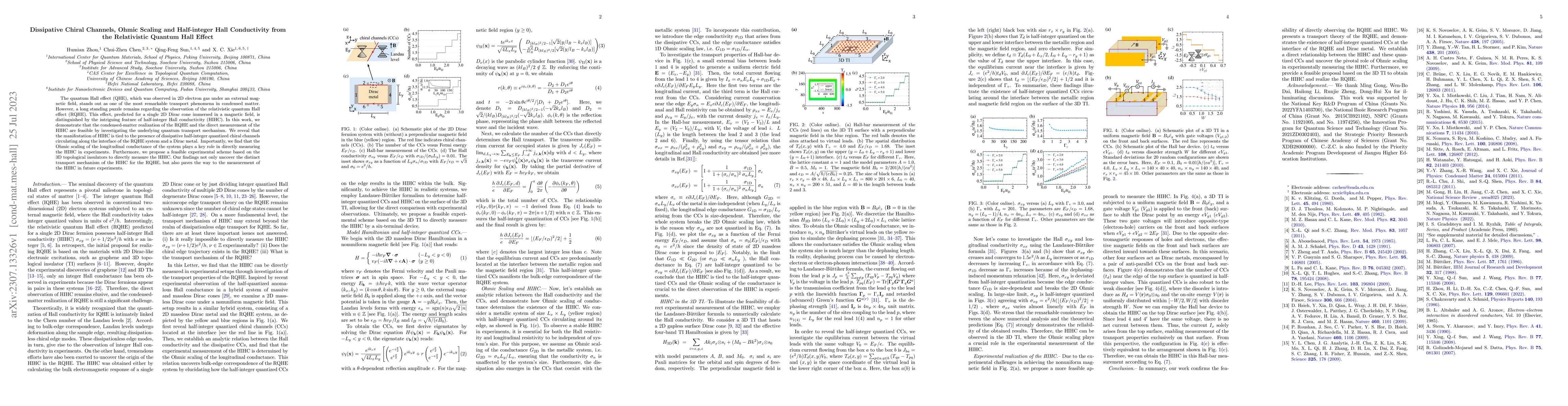 Thumbnail for Dissipative Chiral Channels, Ohmic Scaling and Half-integer Hall
  Conductivity from the Relativistic Quantum Hall Effect