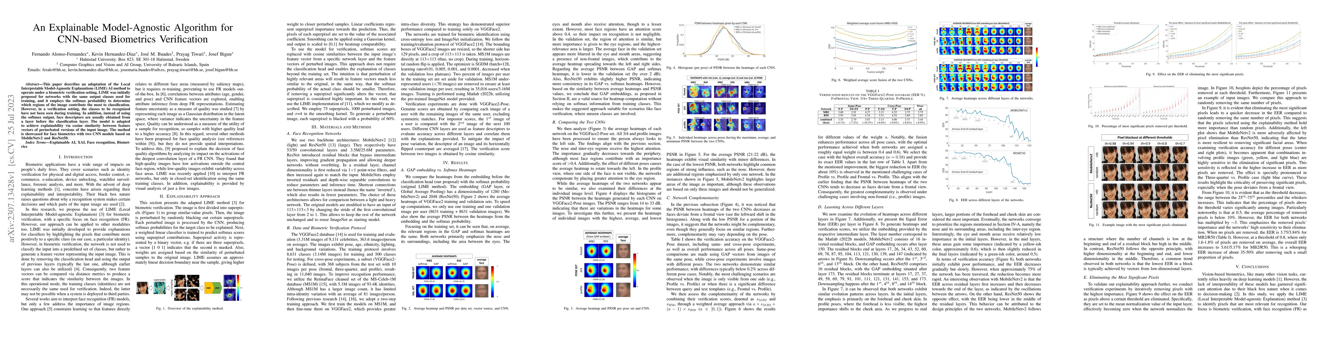 Thumbnail for An Explainable Model-Agnostic Algorithm for CNN-based Biometrics
  Verification
