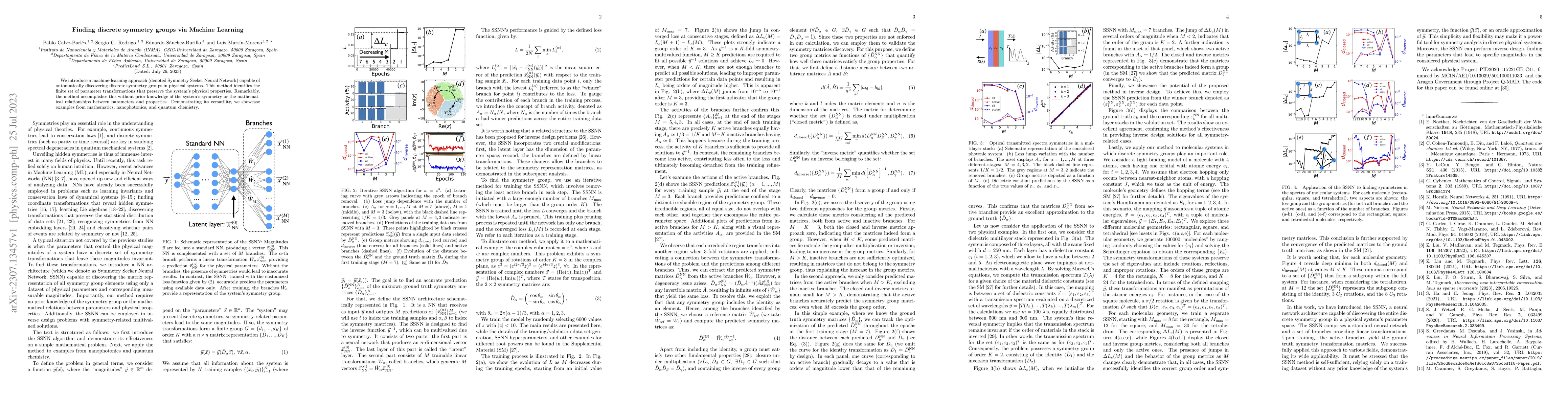 Thumbnail for Finding discrete symmetry groups via Machine Learning