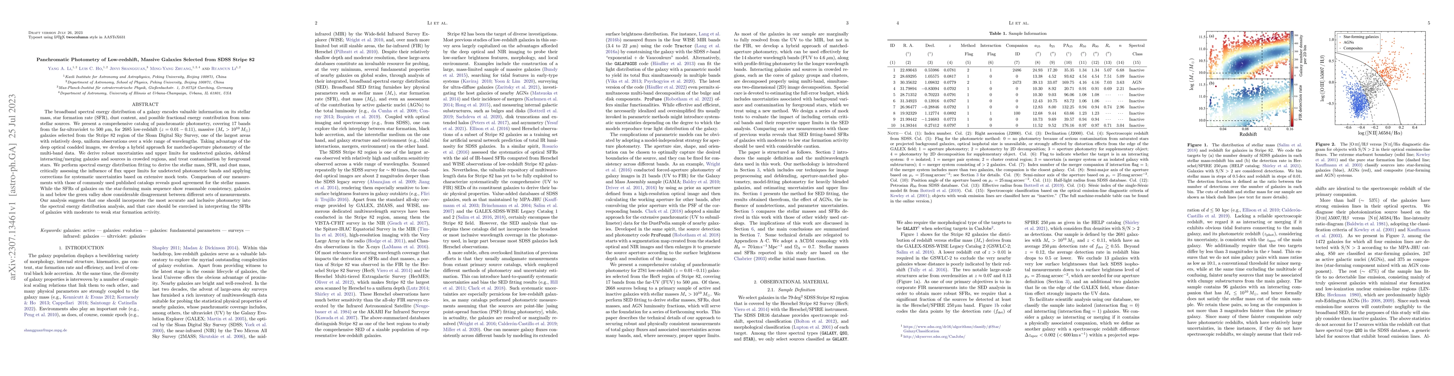 Thumbnail for Panchromatic Photometry of Low-redshift, Massive Galaxies Selected from
  SDSS Stripe 82