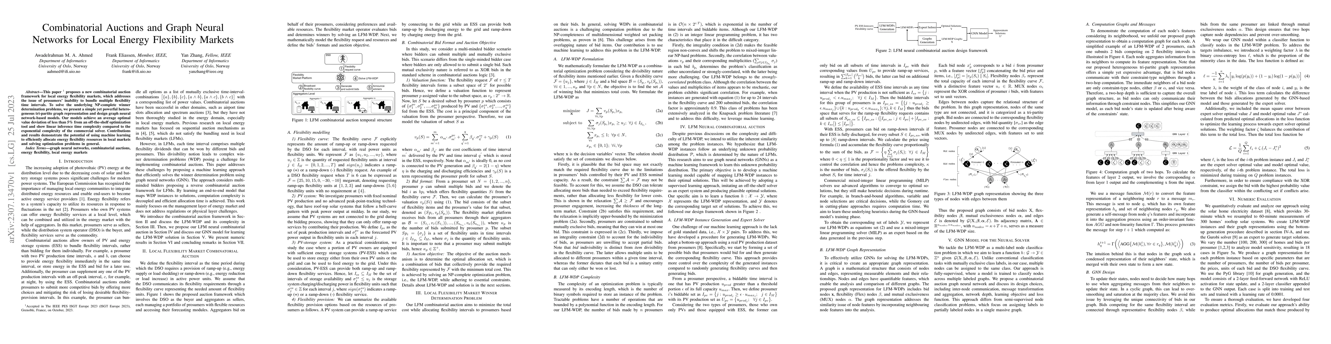 Thumbnail for Combinatorial Auctions and Graph Neural Networks for Local Energy
  Flexibility Markets