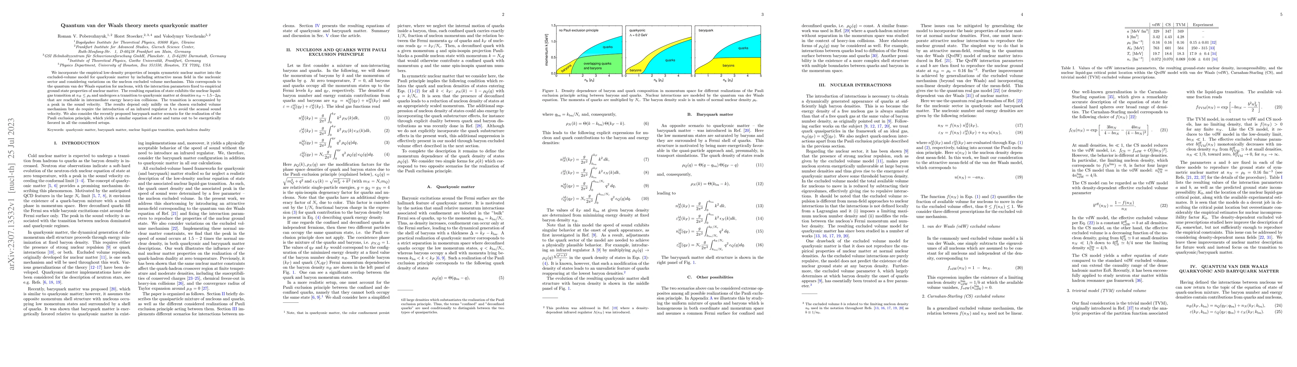 Thumbnail for Quantum van der Waals theory meets quarkyonic matter