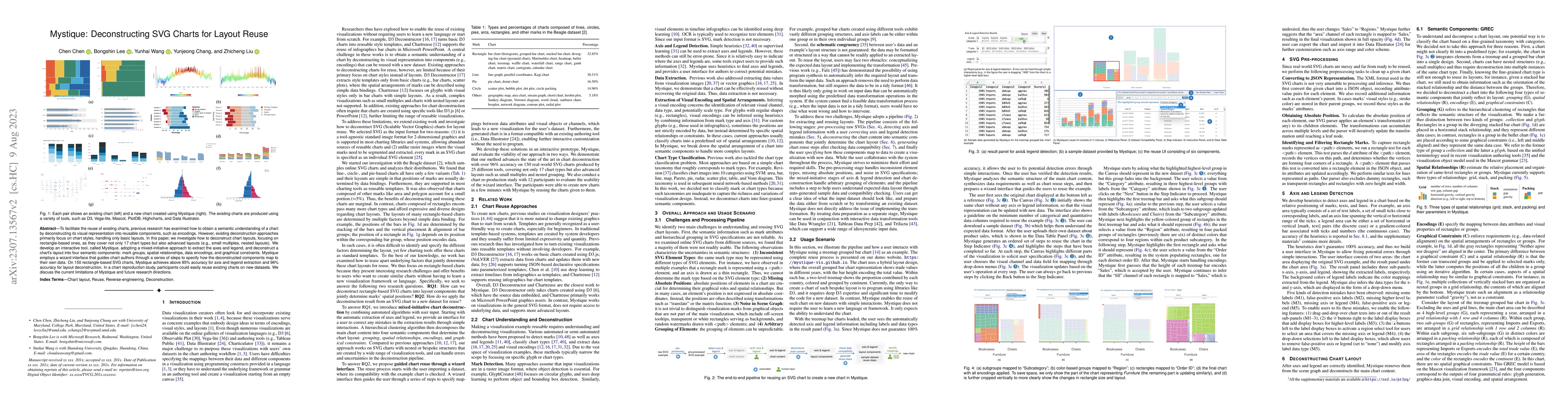 Thumbnail for Mystique: Deconstructing SVG Charts for Layout Reuse