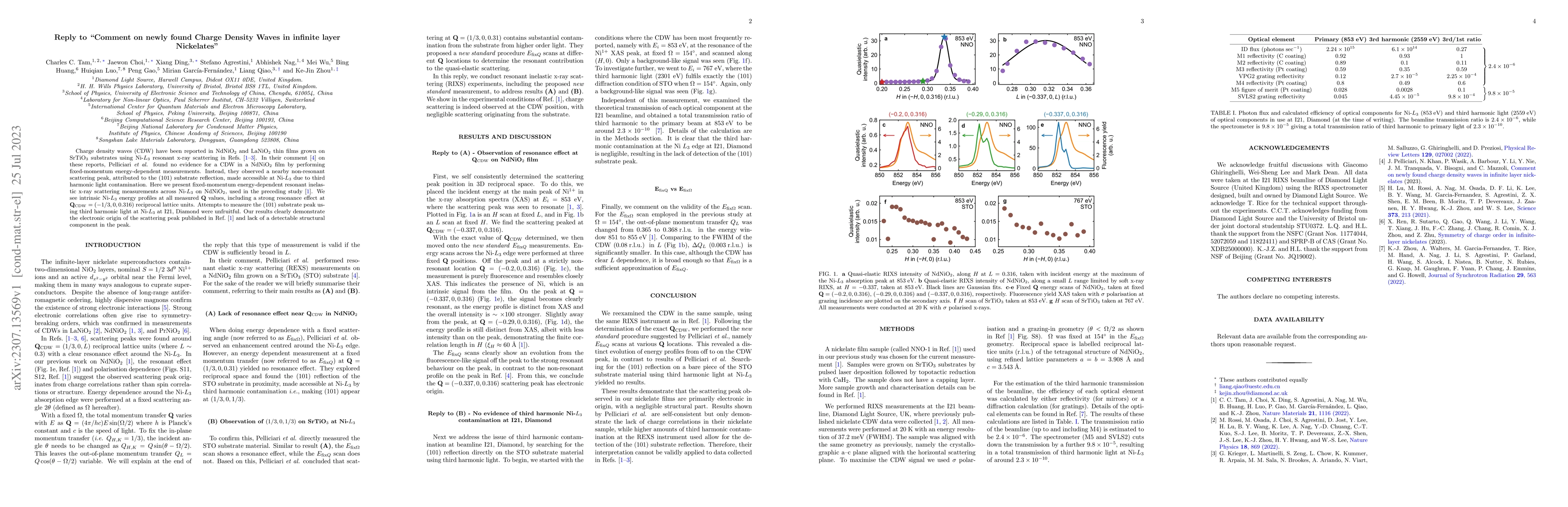 Thumbnail for Reply to "Comment on newly found Charge Density Waves in infinite layer
  Nickelates''