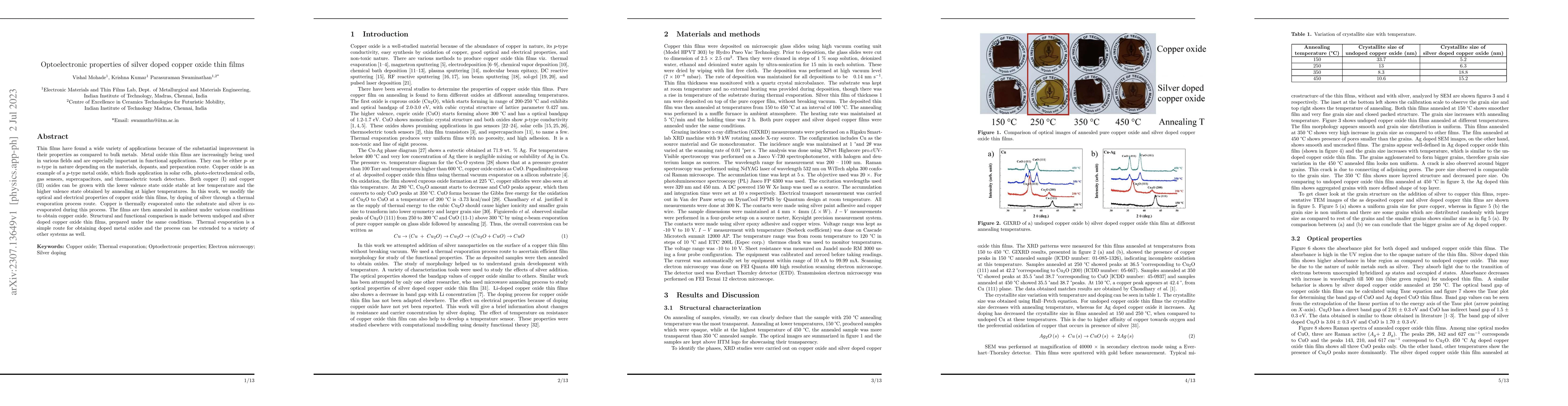 Thumbnail for Optoelectronic properties of silver doped copper oxide thin films