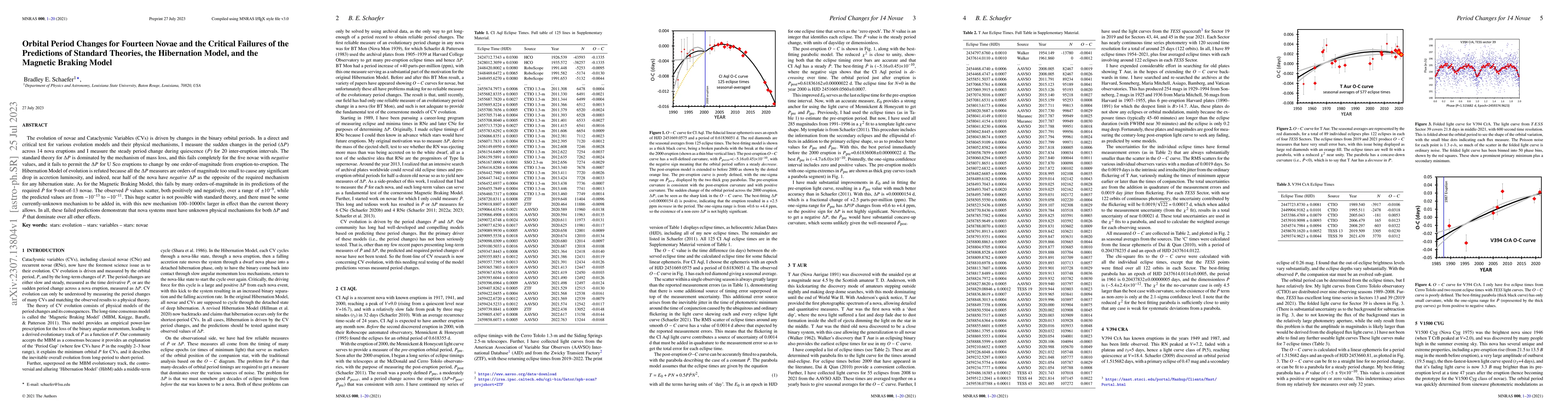 Thumbnail for Orbital Period Changes for Fourteen Novae and the Critical Failures of
  the Predictions of Standard Theories, the Hibernation Model, and the Magnetic
  Braking Model