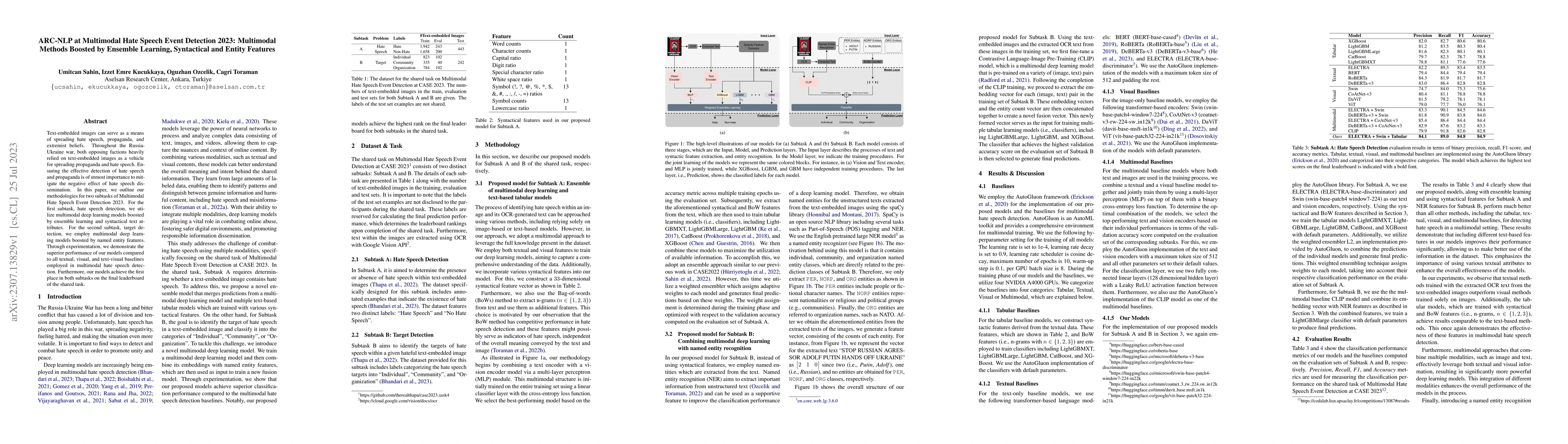 Thumbnail for ARC-NLP at Multimodal Hate Speech Event Detection 2023: Multimodal
  Methods Boosted by Ensemble Learning, Syntactical and Entity Features