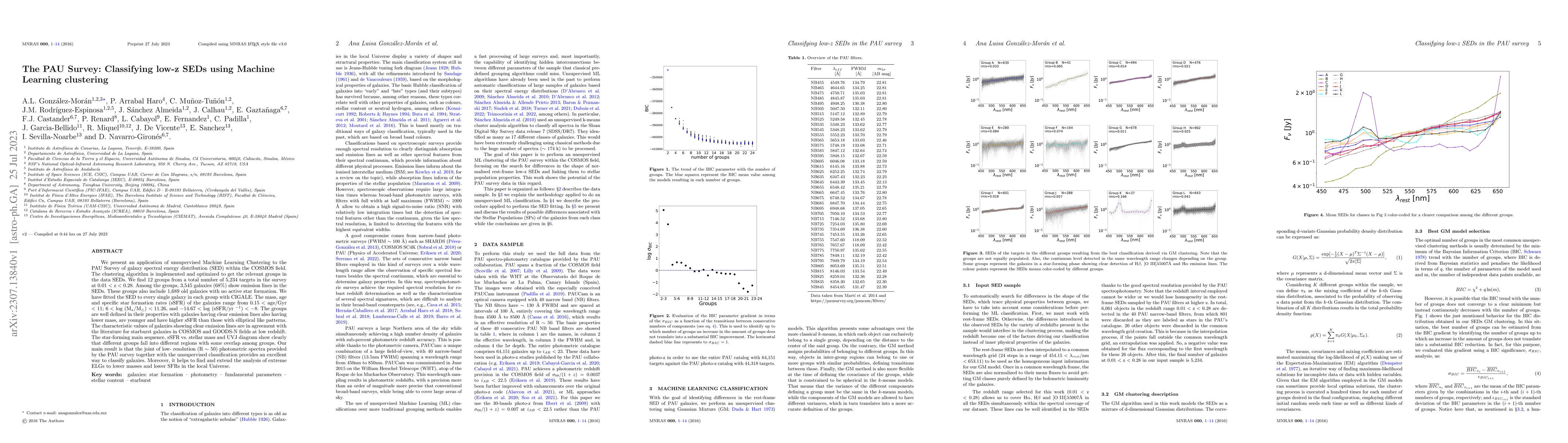 Thumbnail for The PAU Survey: Classifying low-z SEDs using Machine Learning clustering
