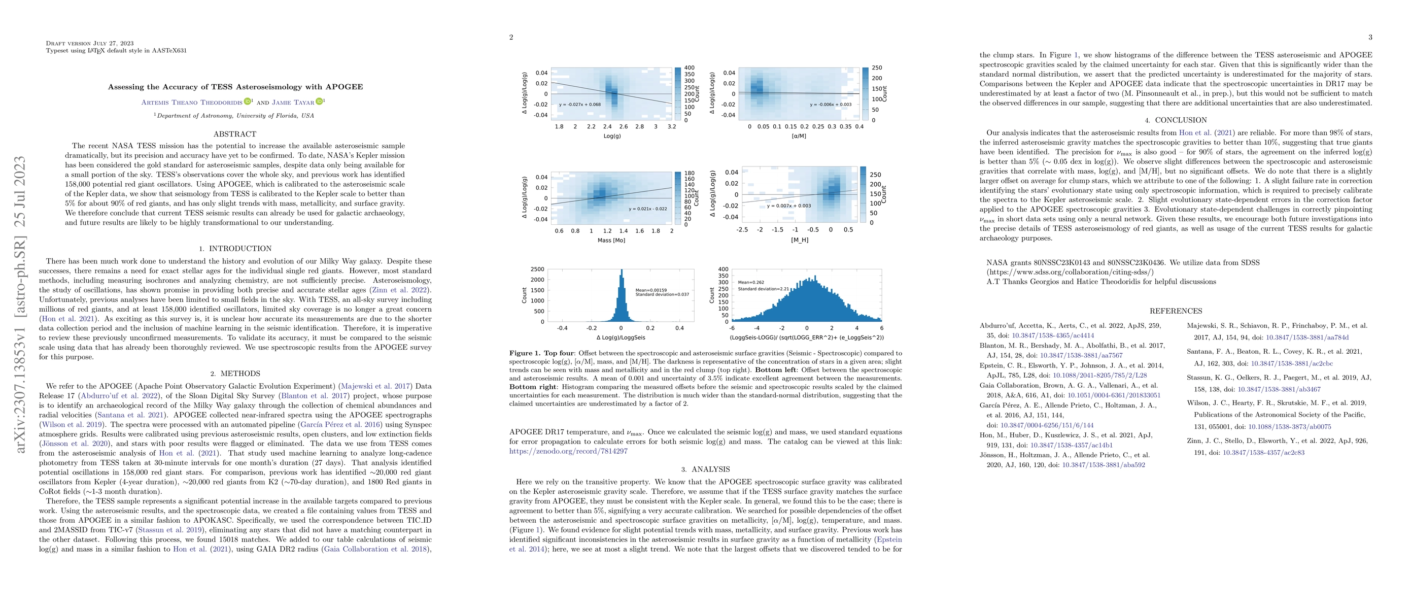 Thumbnail for Assessing the Accuracy of TESS Asteroseismology with APOGEE