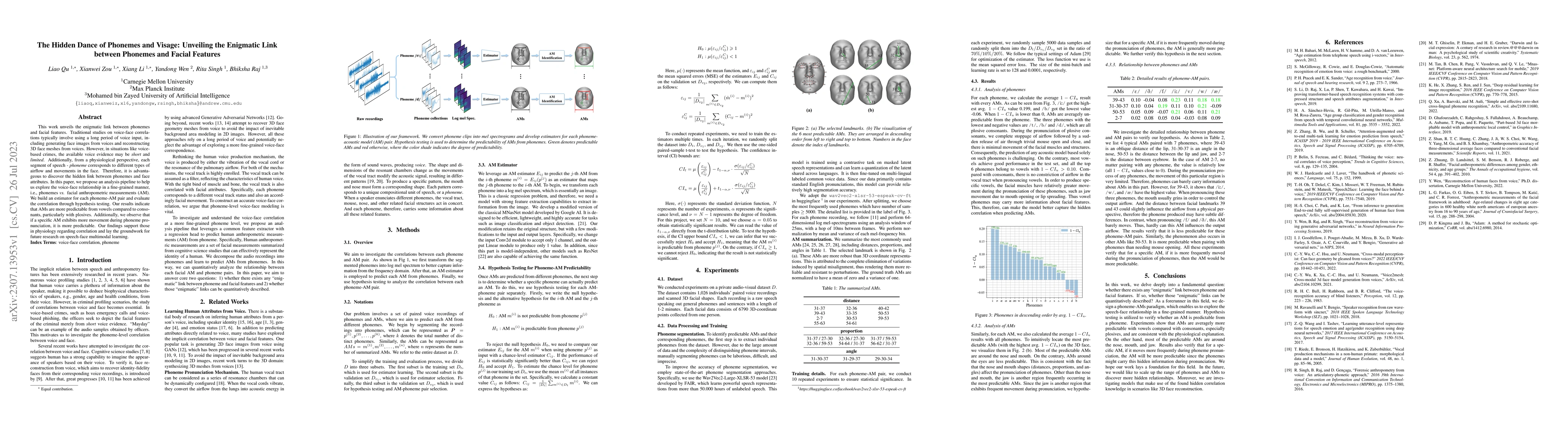 Thumbnail for The Hidden Dance of Phonemes and Visage: Unveiling the Enigmatic Link
  between Phonemes and Facial Features