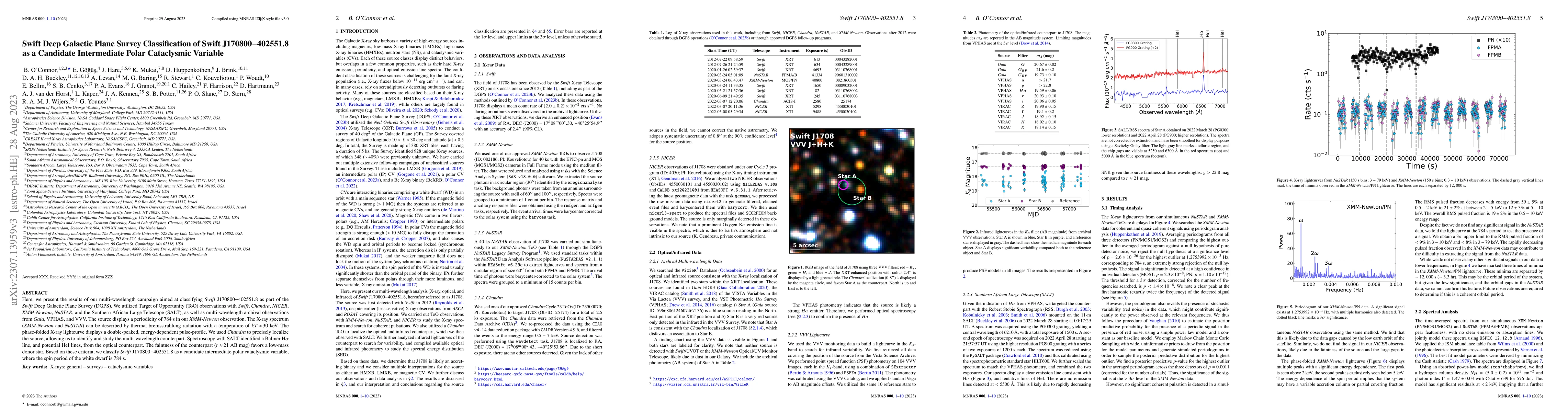 Thumbnail for Swift Deep Galactic Plane Survey Classification of Swift
  J170800$-$402551.8 as a Candidate Intermediate Polar Cataclysmic Variable