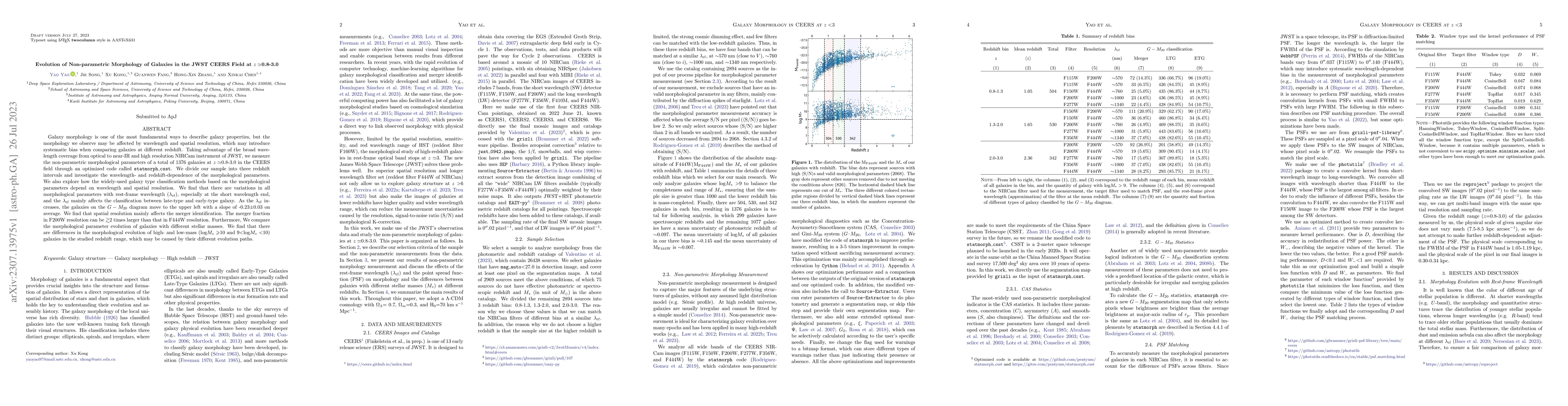 Thumbnail for Evolution of Non-parametric Morphology of Galaxies in the JWST CEERS
  Field at $z\simeq$0.8-3.0