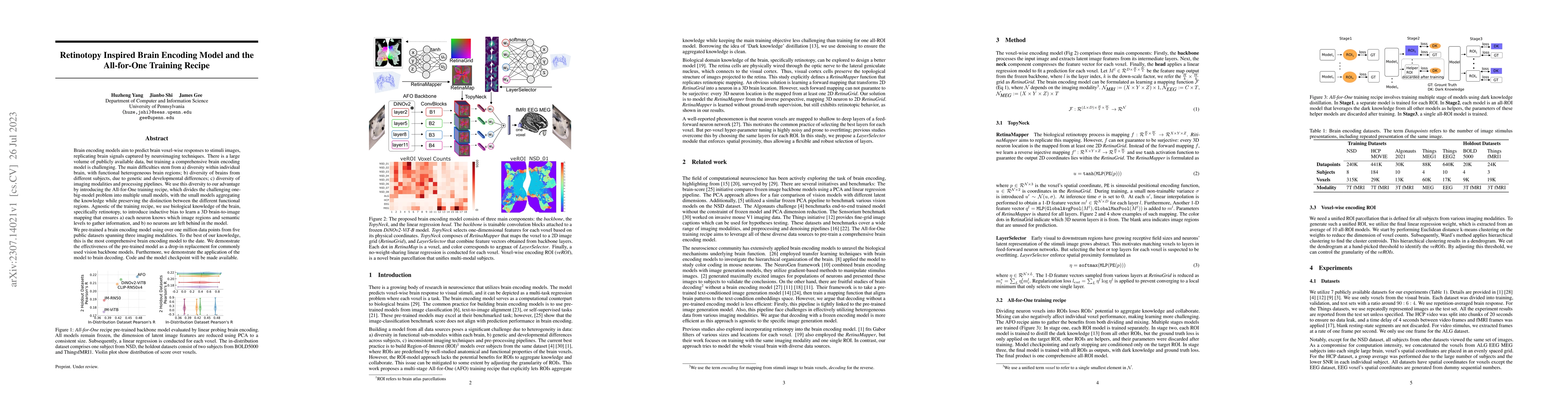 Thumbnail for Retinotopy Inspired Brain Encoding Model and the All-for-One Training
  Recipe