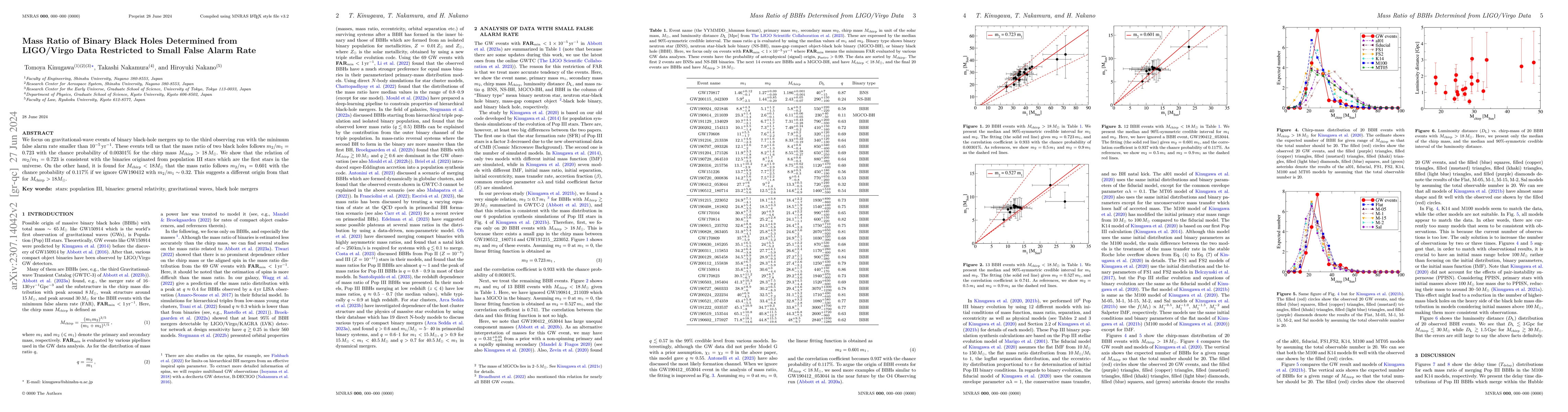 Thumbnail for Mass Ratio of Binary Black Holes Determined from LIGO/Virgo Data
  Restricted to Small False Alarm Rate