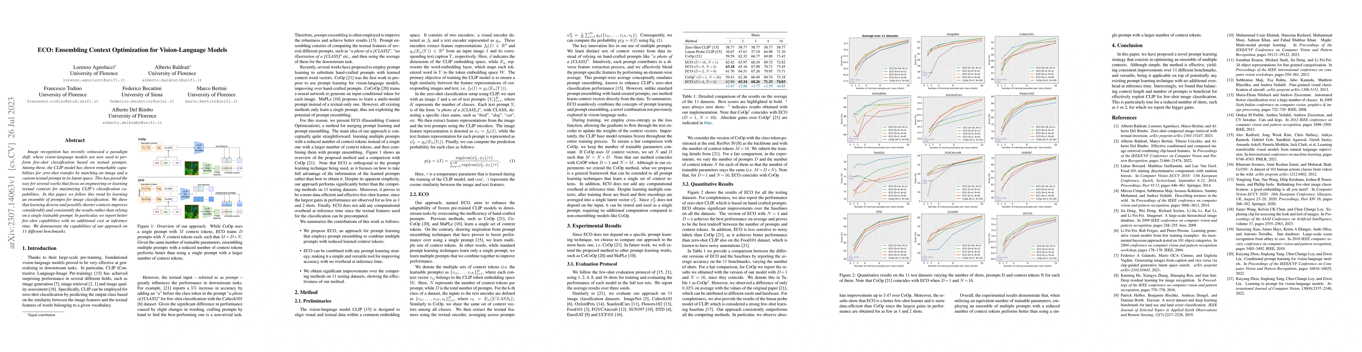 Thumbnail for ECO: Ensembling Context Optimization for Vision-Language Models