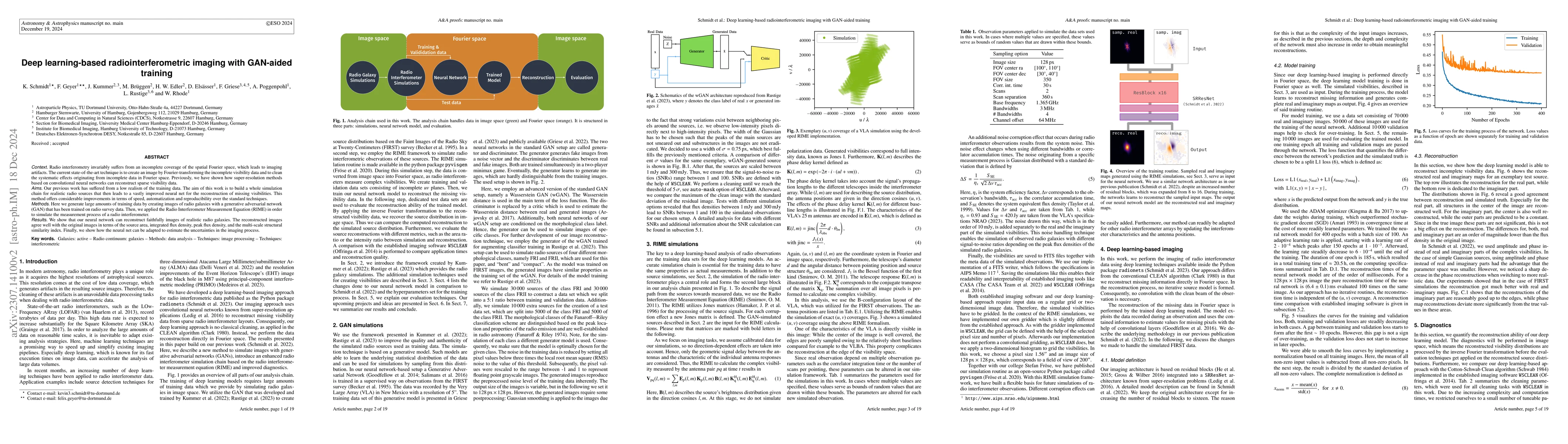 Thumbnail for Deep learning-based radiointerferometric imaging with GAN-aided training
