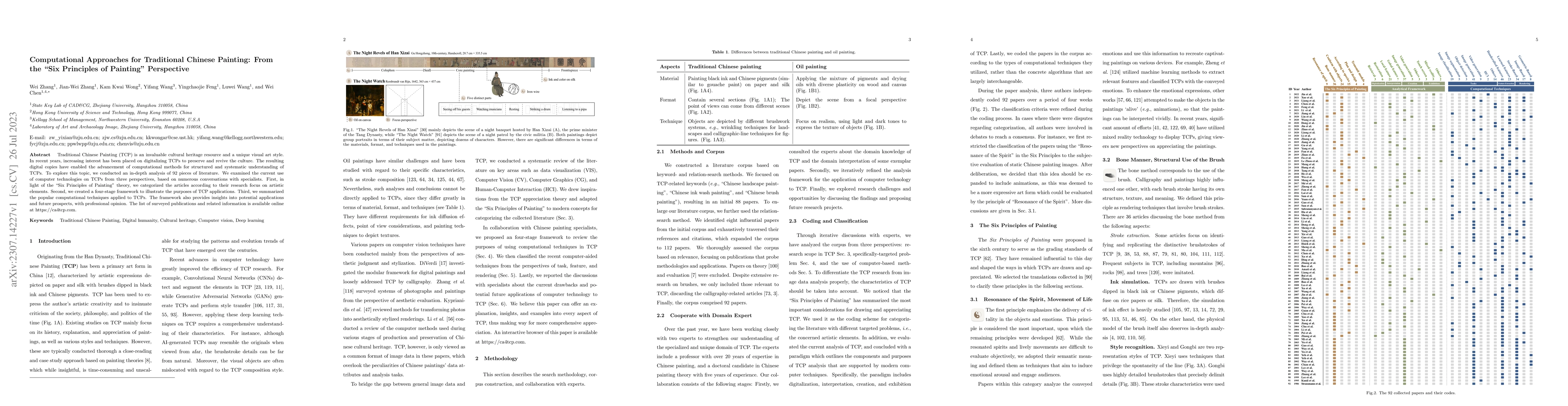 Thumbnail for Computational Approaches for Traditional Chinese Painting: From the "Six
  Principles of Painting" Perspective