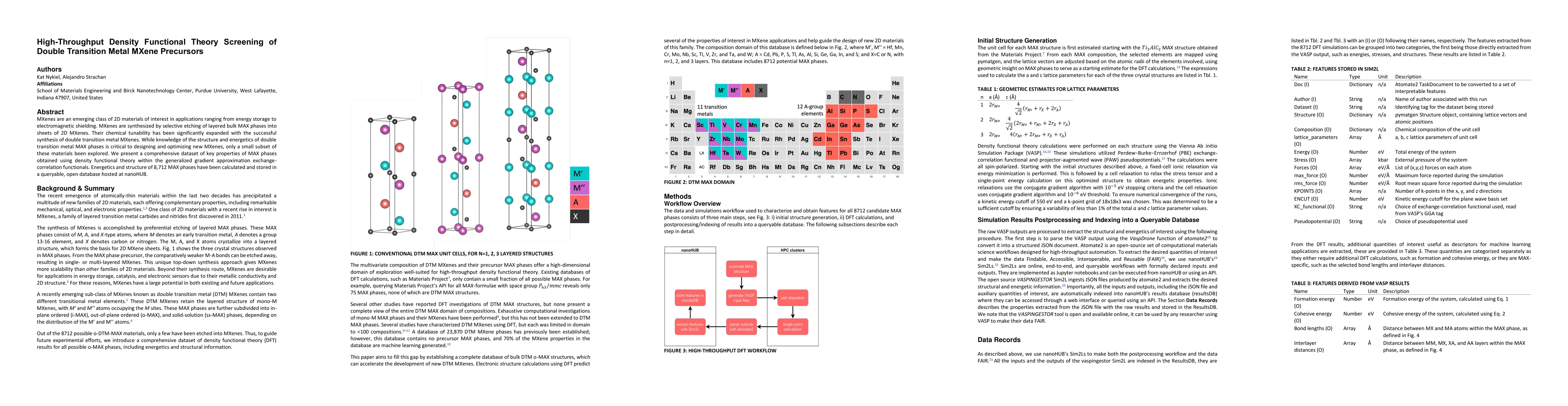 Thumbnail for High-Throughput Density Functional Theory Screening of Double Transition
  Metal MXene Precursors
