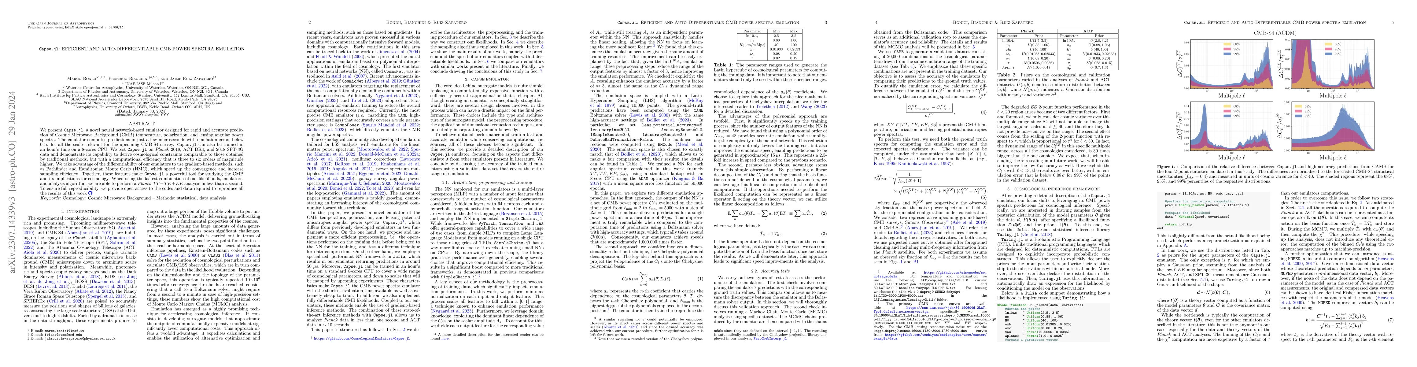 Thumbnail for Capse.jl: efficient and auto-differentiable CMB power spectra emulation