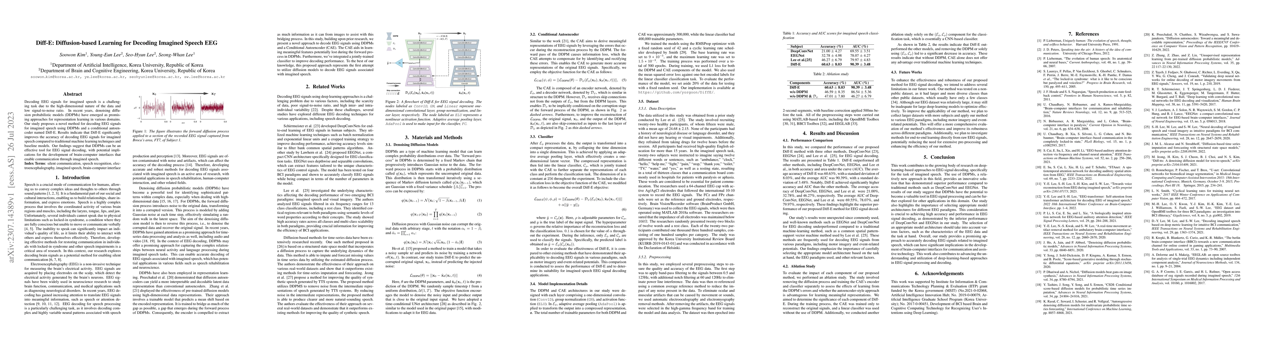 Thumbnail for Diff-E: Diffusion-based Learning for Decoding Imagined Speech EEG