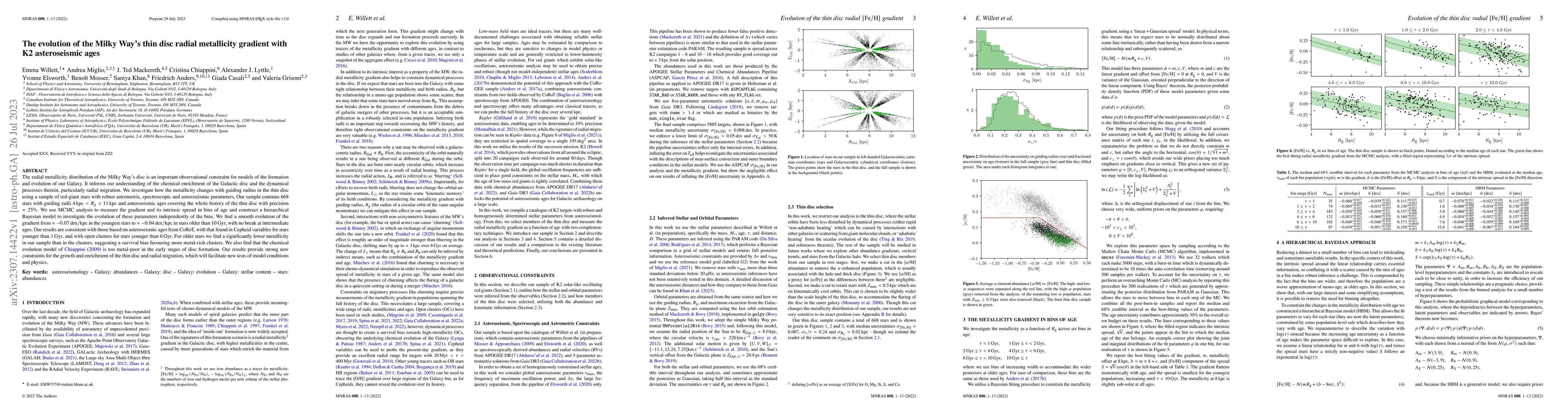 Thumbnail for The evolution of the Milky Way's thin disc radial metallicity gradient
  with K2 asteroseismic ages