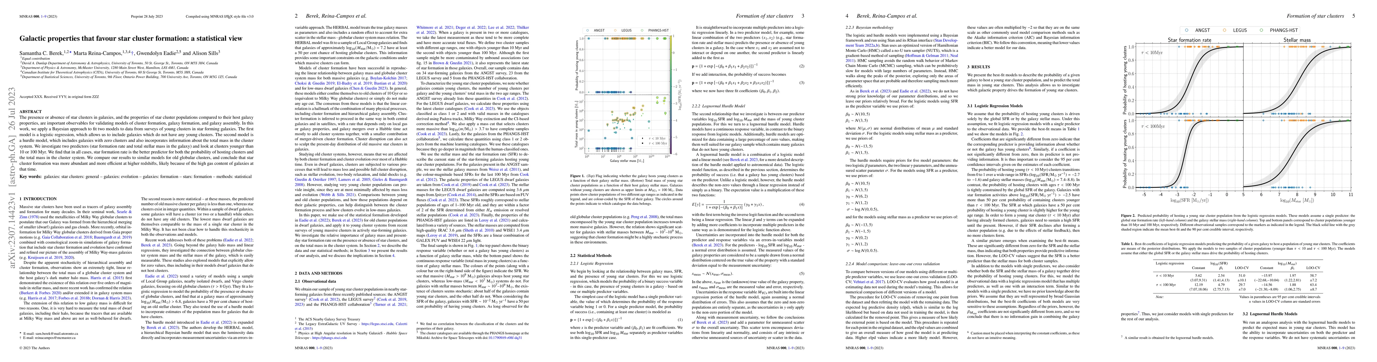 Thumbnail for Galactic properties that favour star cluster formation: a statistical
  view