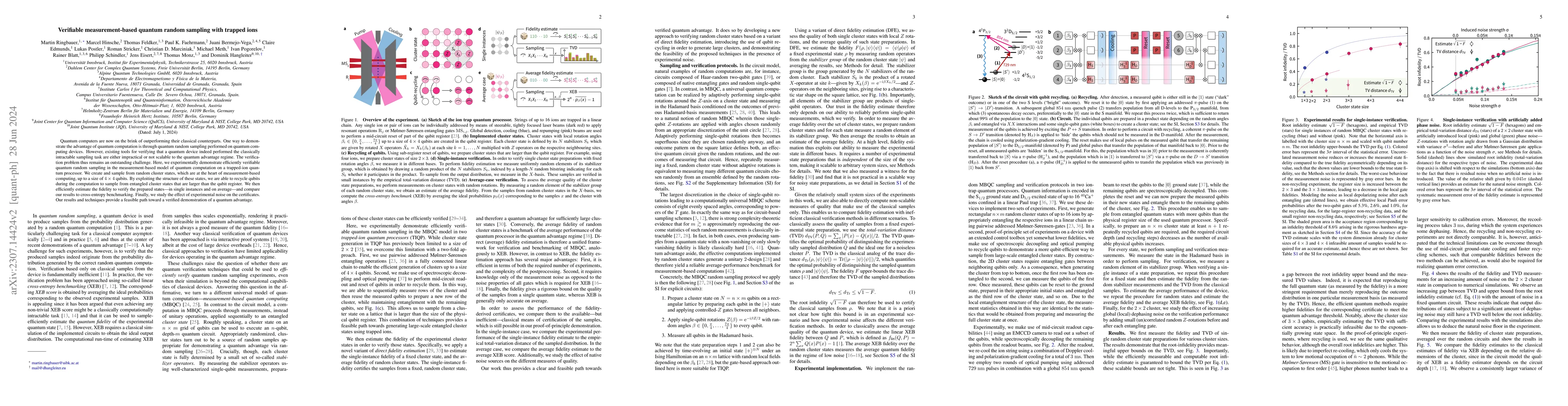 Thumbnail for Verifiable measurement-based quantum random sampling with trapped ions