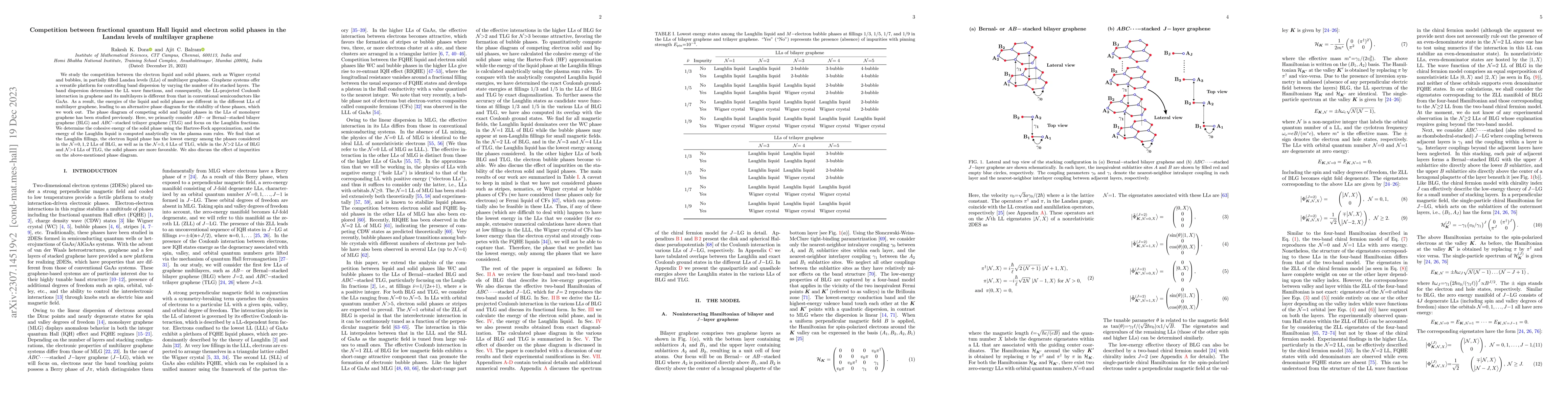 Thumbnail for Competition between fractional quantum Hall liquid and electron solid
  phases in the Landau levels of multilayer graphene