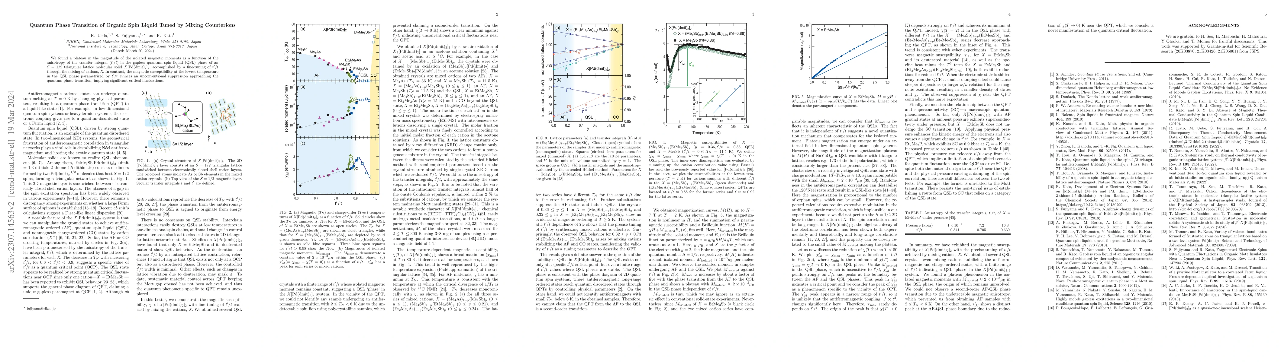 Thumbnail for Quantum Phase Transition of Organic Spin Liquid Tuned by Mixing
  Counterions