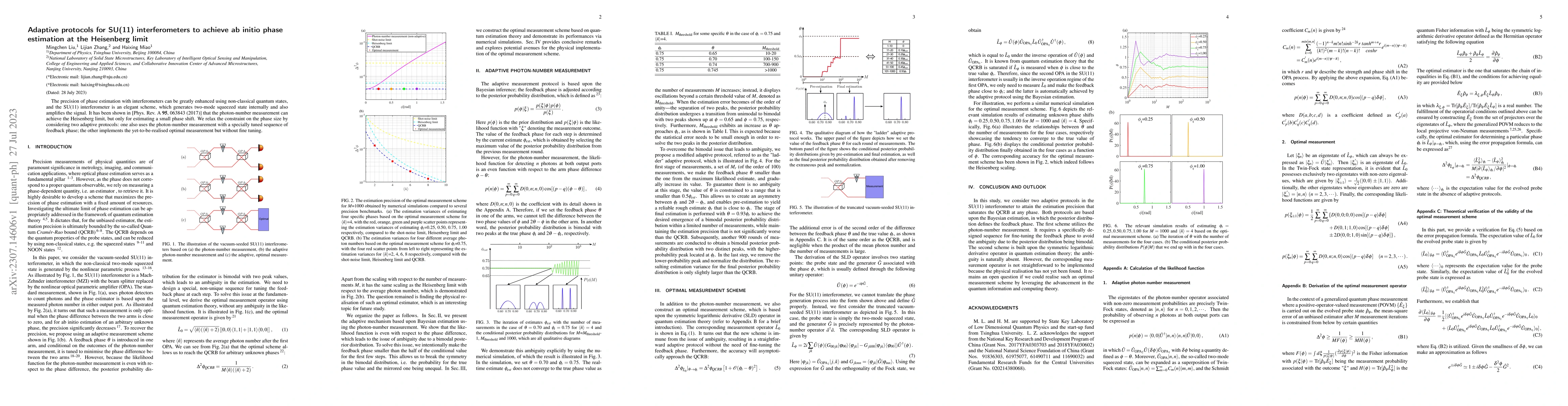 Thumbnail for Adaptive protocols for SU(11) interferometers to achieve ab initio phase
  estimation at the Heisenberg limit